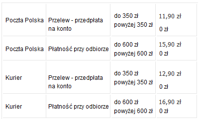Koszty wysyłki produktów