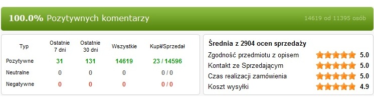 najlepsze komentarze