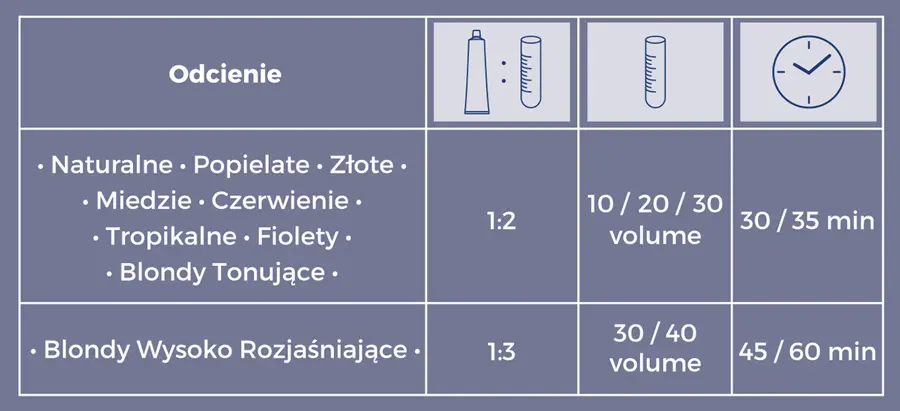 Proximus Supreme jak mieszać farby