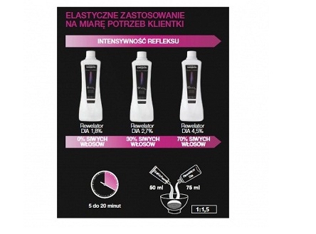 Toner do włosów Loreal Dia Richesse 6.40 50ml (wyprzedaż!) Farby do włosów Loreal L'Oreal Professionnel 3474630443662