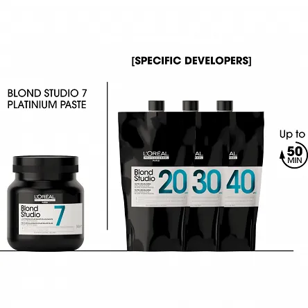 Aktywator, oxydant Loreal Blond Studio Nutri-Developer 6%, 9% lub 12% 1000ml Oxydanty do farb L'Oreal Professionnel 3474636979196