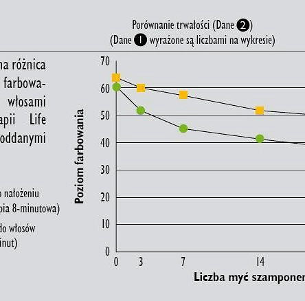 Sauna ozonowa Life Booster Fox, ultradźwiękowa do włosów Sauny do włosów z ozonem Fox 5904993463000