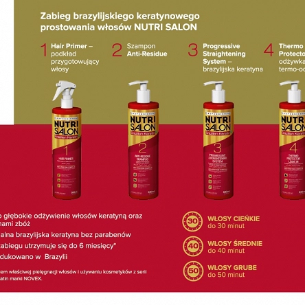 Mały zestaw Novex Brazilian Keratin Nutri Salon do brazylijskiego keratynowego prostowania 4x500ml + gratisy Keratynowe prostowanie Novex 10129790