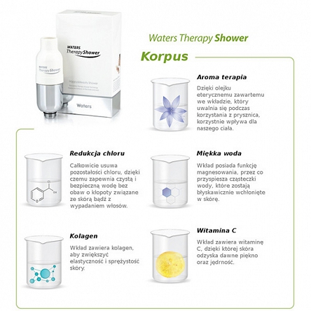 Innowacyjna słuchawka prysznicowa WATERS Therapy Shower BASIC SET (Cytryna) z filtrami Słuchawki prysznicowe Waters