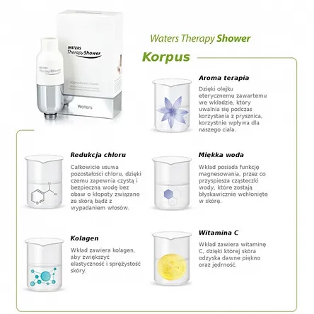 Innowacyjna słuchawka prysznicowa WATERS Therapy Shower BASIC SET (Cytryna) z filtrami Słuchawki prysznicowe Waters