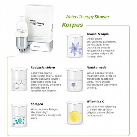 Innowacyjna słuchawka prysznicowa WATERS Therapy Shower BASIC SET (Lawenda) z filtrami Słuchawki prysznicowe Waters