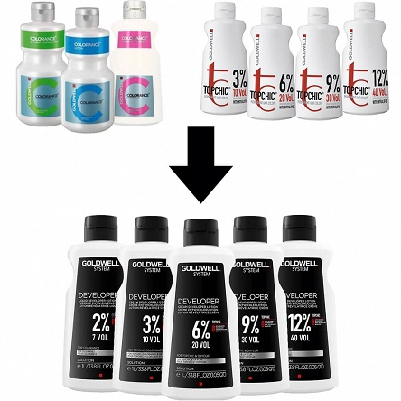 Oksydant Goldwell Lotion System Developer Colorance / TopChic Oksydant do farb 2%, 3%, 6%, 12% 1000ml Oxydanty Goldwell 4021609661603