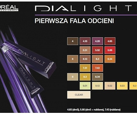 Farba do włosów, koloryzacja Loreal Dia Light 50ml Farby do włosów Loreal L'Oreal Professionnel 3474637003852