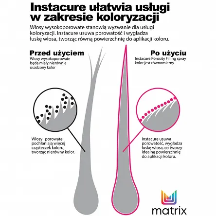 Spray Matrix Backbar Insta Cure do włosów porowatych 500ml Matrix 884486475411