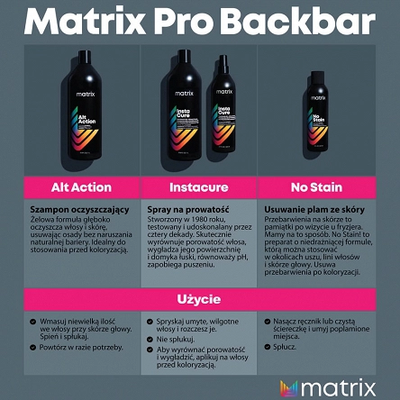 Spray Matrix Backbar Insta Cure do włosów porowatych 500ml Matrix 884486475411