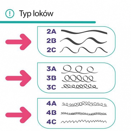 Odżywka Novex My Curls Leave In do włosów kręconych 500ml Odżywki do włosów kręconych Novex 876120002817