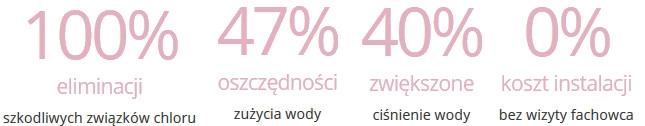 CZYM JEST WATERS THERAPY SHOWER