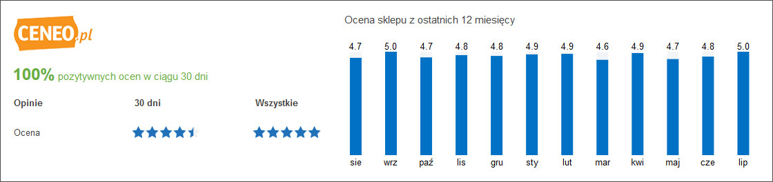 opinie ceneo